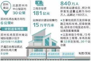 郑州机场大爆料最新消息,揭秘未来发展规划与重大变革  第1张